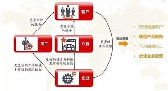 人工智能賦能 我國金融行業軟件銷售的新變革